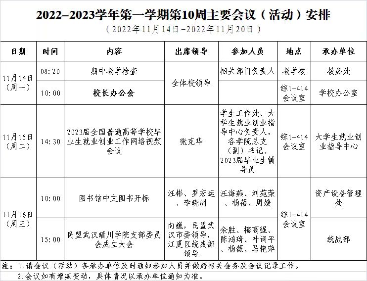 2022年秋季学期第10周主要会议（活动）11.14安排.jpg